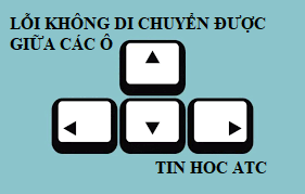 Học tin học ở thanh hóa Một số bạn thường gặp lỗi không thể di chuyển giữa các ô trên bảng tính excel nhưng chưa biết cách khắc