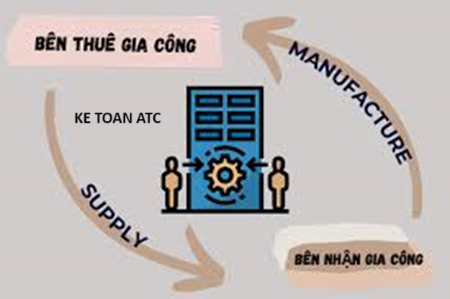 Hoc ke toan o thanh hoa Các bạn kế toán đã biết cách hạch toán hàng gia công theo thông tư 200 chưa?Nếu chưa mời bạn tham khảo bài